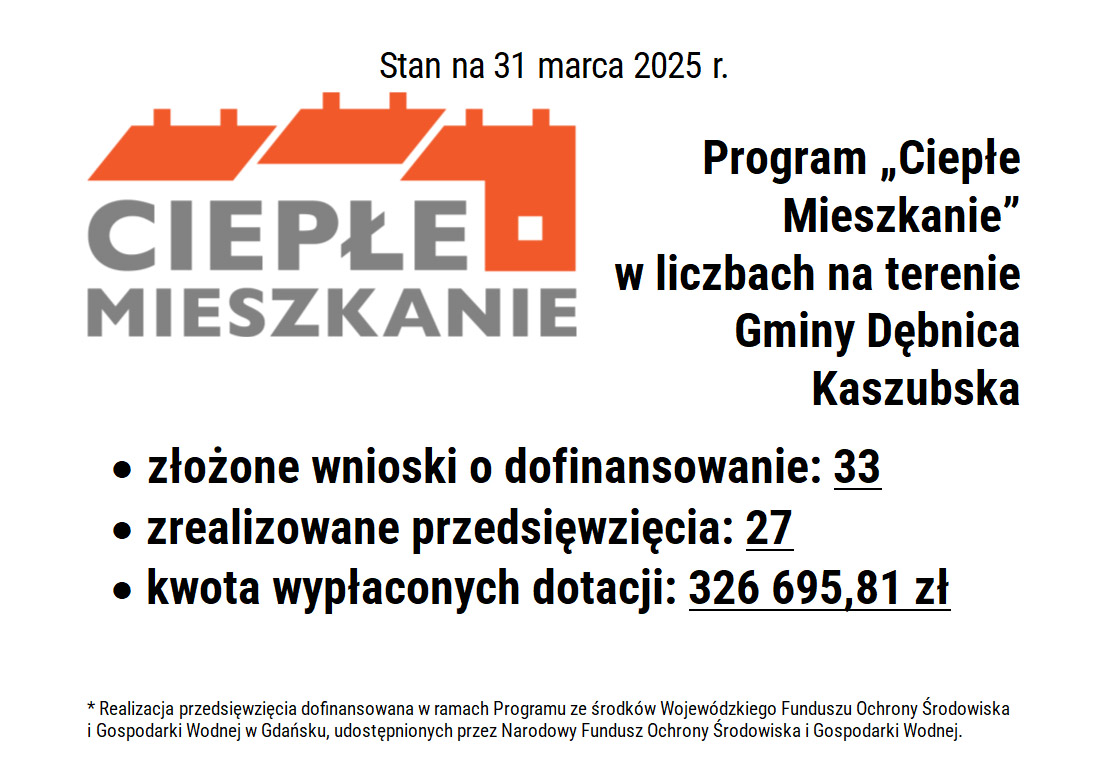 Cieple-mieszkanie